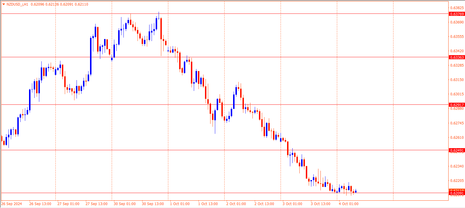 NZDUSD